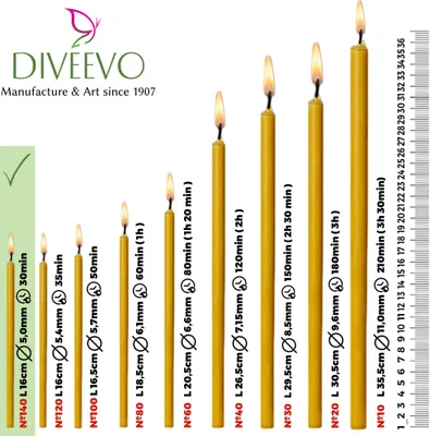 Zdjęcie produktu dla Czarne świece z wosku pszczelego №140 100 szt, 16 cm, czas palenia 30 min