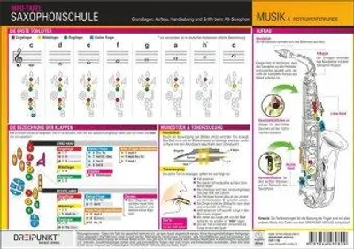 Obrázok produktu pre Saxophonschule. Grundlagen