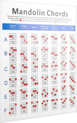 Image de Mandolin Chords,Mandolin Chord Chart,Mandolin Chord Notes,Mandolin Chord Poster,Mandolin Fret Board Chart,Musical Instruments Accessories