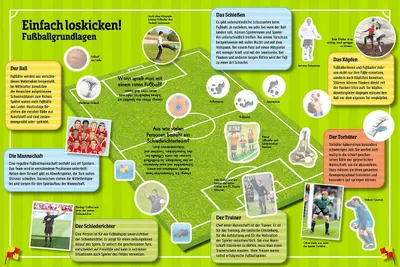 Produktbild von Fußball-Atlas. Mit über 250 Stickern