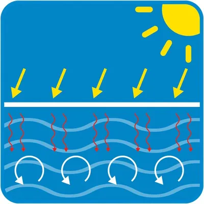 Produktbild von Solarabdeckung für rechteckigen Stahlrahmenpool, blau, geeignet für Pools mit 400x200cm