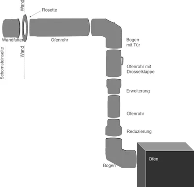 Produktbild von Ofenrohr FAL Ofen Heizung Bogen Rauchrohr Ofenrohre Kaminrohr Blech Anschlussrohr, Bauteil:Regenhut mit Streben, Durchmesser:120 mm