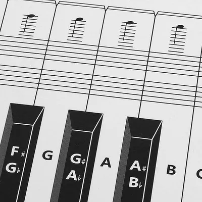 Productafbeelding van Piano Keyboard Notenoverzicht 88 Toetsen Oefentabel