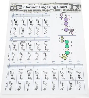 Produktbild von Klarinetový hmatník,Klarinetový tréninkový diagram,Klarinetový akordový plakát,Klarinetový akordový diagram,Klarinetový akordový obrázek,Klarinetový průvodce