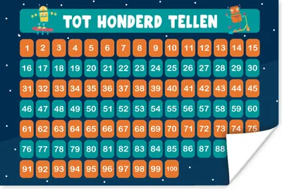 Produktbild von MuchoWow® Poster Kinderzimmer - Lernen - Zählen - Mädchen - Kinder - Blau - Kind 90x60 cm - Schlafzimmer