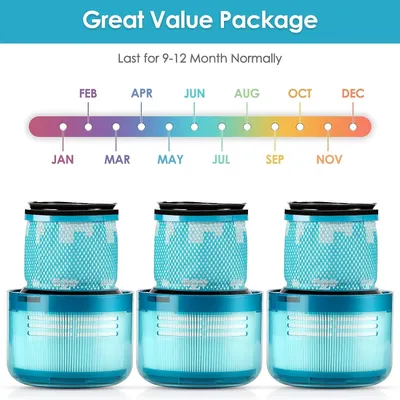 A collage showing three vacuum cleaner filters and a timeline graphic indicating their lifespan.