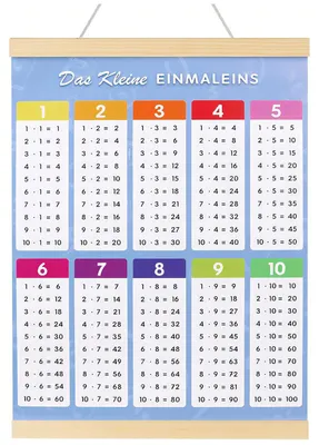 Produktbild von Lernposter für Kinder: Multiplikationstabelle