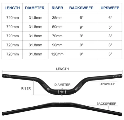 Image de Omgoods - Guidon VTT en aluminium avec poignées ergonomiques pour vélos