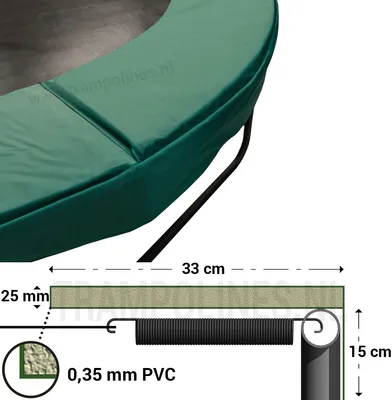 Produktbild von Trampolin Randabdeckung Magic Jump 244 cm Grün