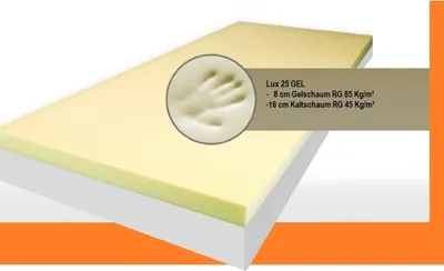 A cutaway view of a mattress topper showing its layered construction and texture, with informational text and a hand impression graphic.