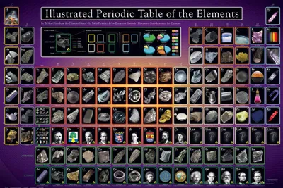 Image de Educational - Periodic Table Illustrated Periodensystem - Poster Druck 91,5x61