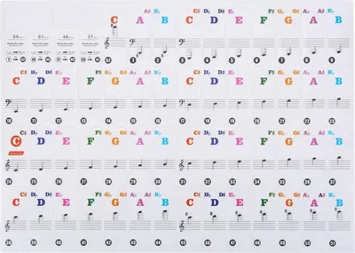 Image de Jumada - Jumada - Autocollants pour piano - Notes colorées - Musique - Jouets - pour claviers 37/49/54/61/88