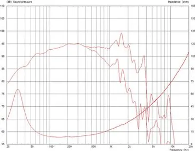 Produktbild von MONACOR CF18VJD/8 PA-Basslautsprecher
