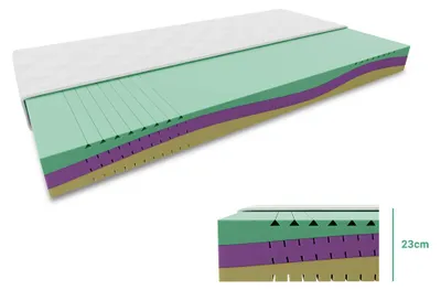 Produktbild von EUREBIA Schaumstoffmatratze 23 cm 140 x 200 cm Matratzenschutz: OHNE Matratzenschoner