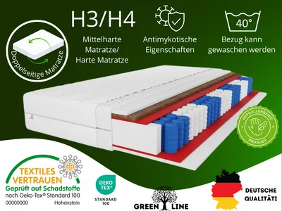 A cutaway view of a mattress, highlighting its different layers and features, with various informational graphics and text overlays on a green background.