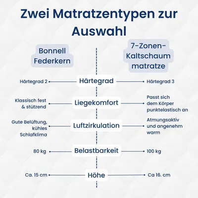 Produktbild von Home Collective Polsterbett 200x200 cm Doppelbett Bett mit verstellbarem Lattenrost & Bettkasten, Matratze Federkern H2, gepolstertes Kopfteil,  Germany | Creme, KI-generiertes Bild