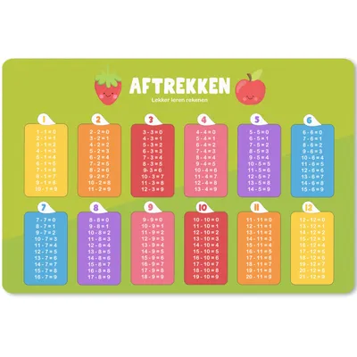 Produktbild von MuchoWow® Mauspad Mousepad Kinderzimmer - Subtraktion - Lernen - Jungen - Mädchen - Kinder - Kinder 27x18 cm - Mousepads - Maus Mat - Pad - Mausunterlage - Büroartikel - Desk Matten