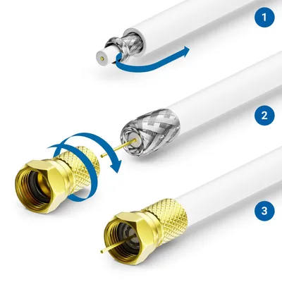 Produktbild von deleyCON HQ 10m SAT Koaxialkabel 130dB 4-fach, 10 F-Stecker