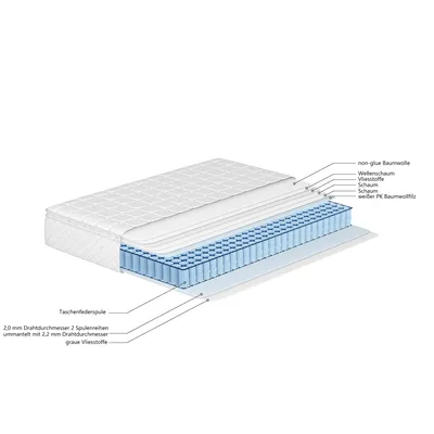 Produktbild von 160x200x25 cm Federkernmatratze, Kaltschaum Matratze, Taschenfederker,  versteppter Mikrofaserbezug-Topping, Härtegrad H3