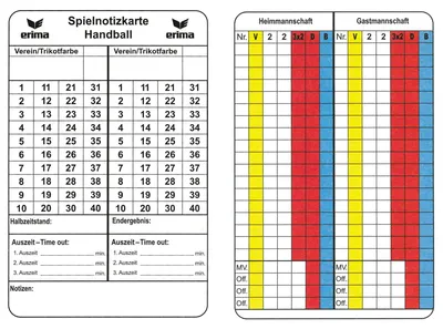 Immagine prodotto di Tamponi Erima Match Pallamano Multicolor