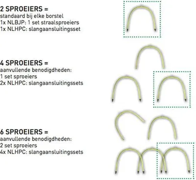 Produktbild von Unger HiFlo nLite Schlauch/Bürsten-Anschlussset für Wasserführende Reinigungsbürsten