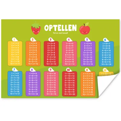 Produktbild von MuchoWow® Poster Kinderzimmer - Aufaddieren - Pädagogisch - Mädchen - Kinder - Kind 90x60 cm - Schlafzimmer