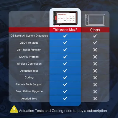 Produktbild von Autodiagnosegerät - OBD2-Scanner - Fehlercode-Lesegerät - Auslesegerät - Autodiagnosesystem