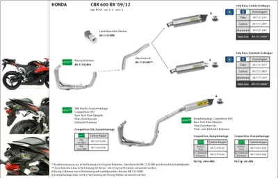 Zdjęcie produktu dla Aluminiowy wydech ARROW DARK INDY-RACE do Hondy CBR600RR rok modelowy 2007-2012