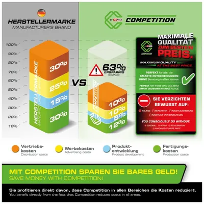 Obrázek produktu pro Univerzální sada nářadí COMPETITION 1/4"+1/2", 147 ks