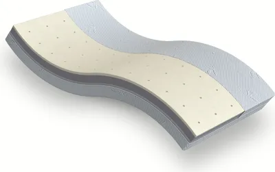 A cross-section of a mattress showing its different layers.