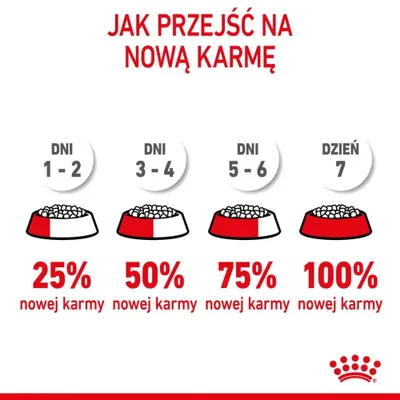 Immagine prodotto di Royal Canin Mini Starter Mother & Babydog Adult Poultry 1 kg
