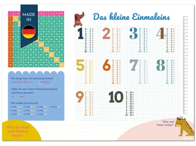 Produktbild von Schreibtischunterlage Das kleine 1x1 zum Abreißen