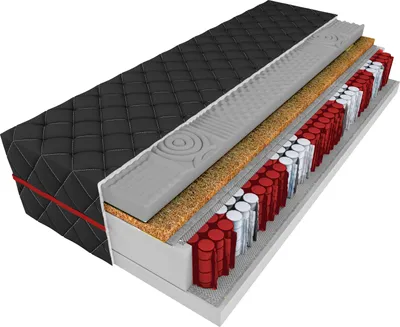 A cross-section of a mattress showing its internal layers.