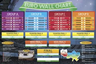 Produktbild von Fußball - Poster - Europameisterschaft 2012 - Wandtabelle Version 2