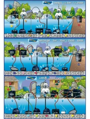Image de CASCADEMAX 6000 - Pompe pour cascade et ruisseau