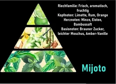 Produktbild von GKA Parfüm Öl Mojito aus Frankreich Parfümöl Kosmetik Limette, Rum, Orange, Minze, Eistee, Bambussaft, Brauner Zucker, leichter Moschus, Amber-Vanille sehr intensiv Probierfläschchen