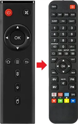 Produktbild von Fernbedienung geeignet für TANIX TX3-MINI