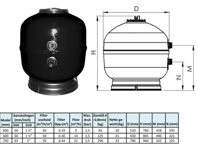 Produktbild von AquaForte Poolfilter Sandfilter aus Polyester 500 mm für 30 Qbm Pools