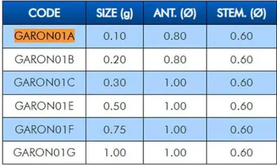 Zdjęcie produktu dla Pływaki wędkarskie Colmic Ronco Golden 1 g Golden 1 g