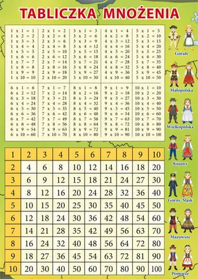 Image de Table de multiplication + horaire et carte de la Pologne