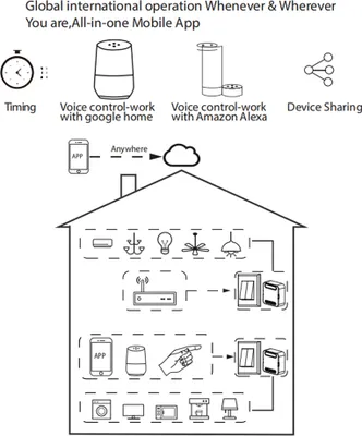 Image de QS-WIFI-CP02 Tuya Module d'interrupteur intelligent WiFi Module de conversion d'appareils électriques domestiques intelligents Module d'interrupteur d'éclairage 2 groupes Télécommande APP pour téléphone portable Compatible Alexa Home Voice Control