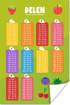 Produktbild von MuchoWow® Poster Kinderzimmer - Pädagogisch - Teile - Mädchen - Kinder - Kinder - Kinder 60x90 cm - Wanddekoration