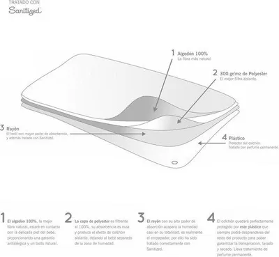 Produktbild von Super Absorber, 60 x 120 cm, weiß – Saugfähige Unterlage