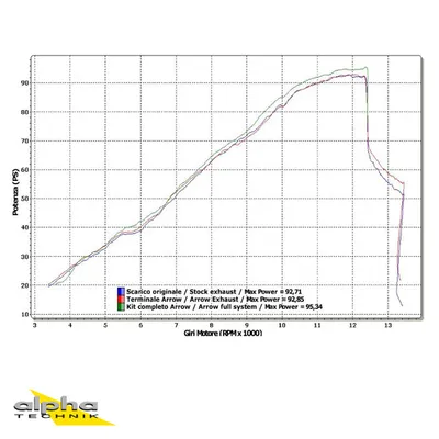 Produktbild von ARROW Auspuff DARK THUNDER Aluminium schwarz für Honda CB600F 2007-2013