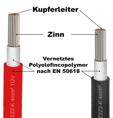 Produktbild von Solarkabel für Solarmodule Solarleitung Rot/Schwarz 4 mm² / 6 mm² PV 5 -100m