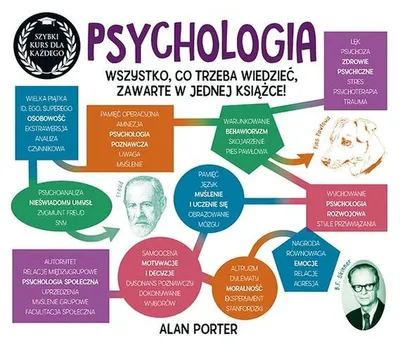 Imagen del producto de Psychologia Szybki kurs dla każdego