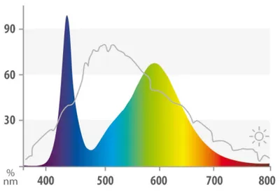 Immagine prodotto di Colour LED 1047 mm, 21 W