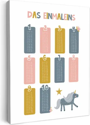 Produktbild von MuchoWow® - Leinwandbilder - Pädagogisch - Zählen lernen - Einhorn - Einmaleins, Wandbild, Wanddeko Bilder Wohnzimmer, 60x80 cm