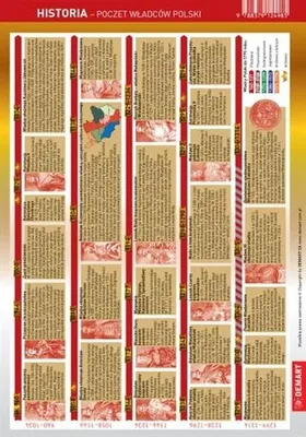 Productafbeelding van Geschichte - eine Liste polnischer Herrscher. Doppelseitiger Mini-Spickzettel. Demart