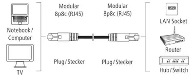 Produktbild von Hama 00200925, 10 m, Cat6, F/UTP (FTP), RJ-45, RJ-45, Grau
